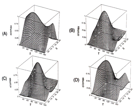 Figure 9-21