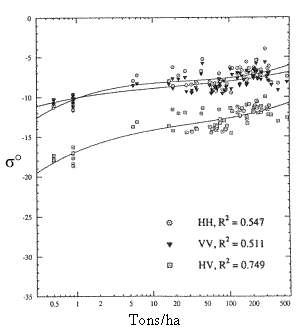 Figure 9-27a