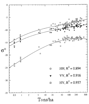 Figure 9-27b
