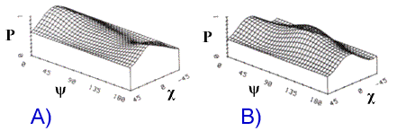 Figure 9-29