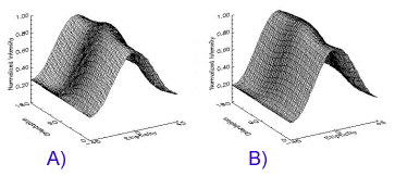 Figure 9-31 Figure 9-31