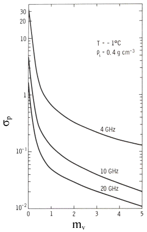 Figure 9-32