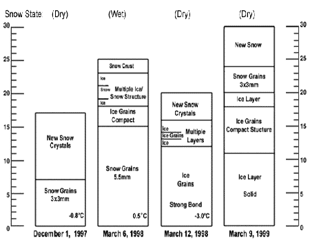 Figure 9-33