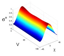 Figure 9-34b