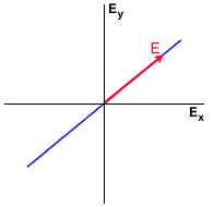 Figure 1-4
