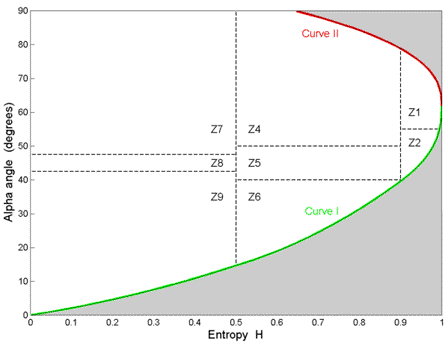 figure 7.1