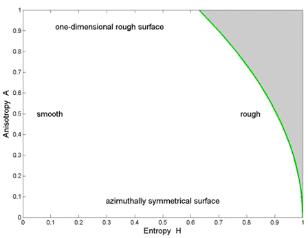 figure 7.2