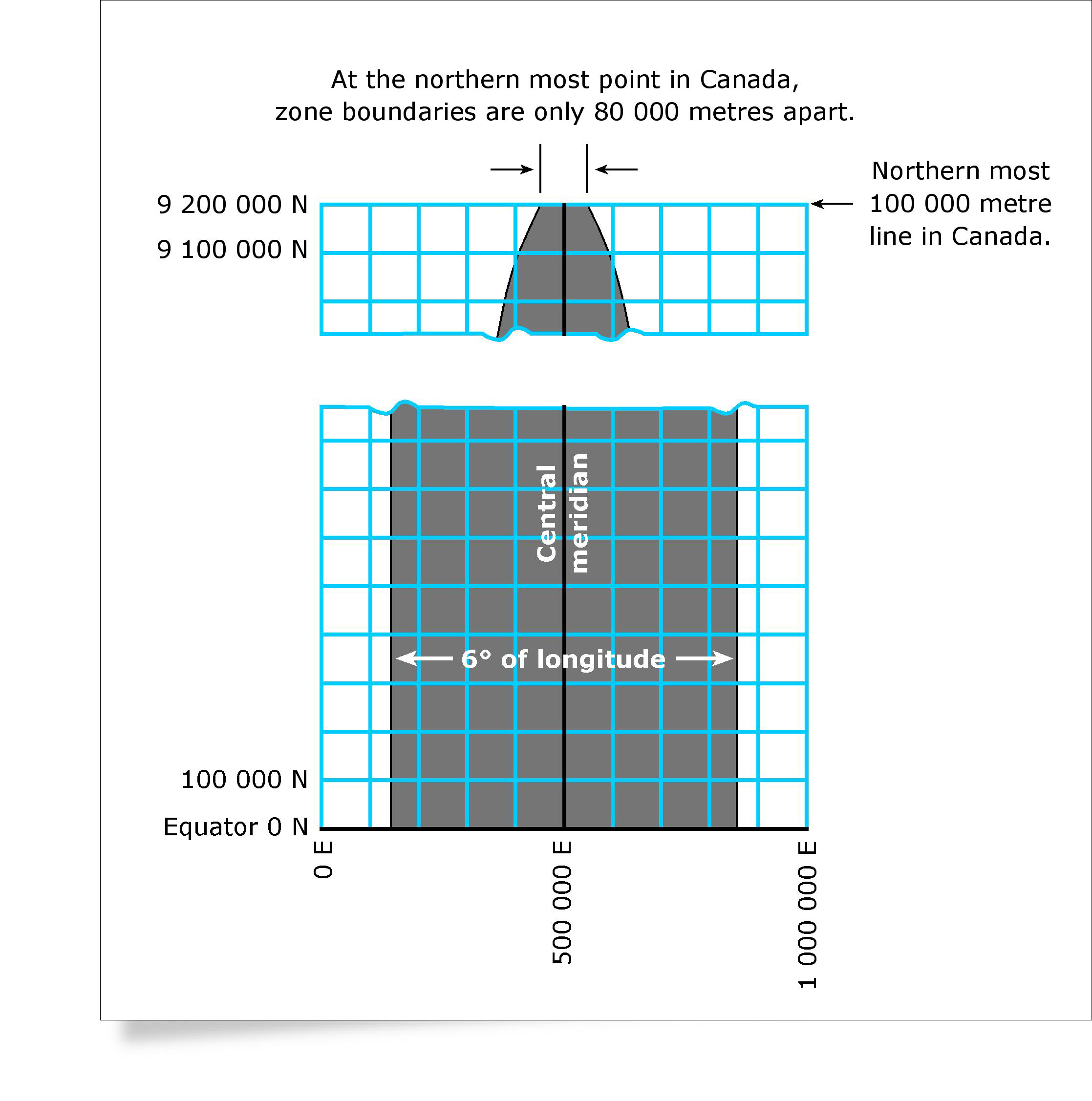 Figure 1 - UTM Zone, grid superimposed