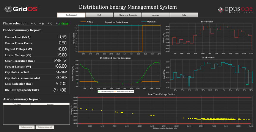 Screenshot of GridOS® Distribution Energy Management System dashboard