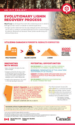 Evolutionary lignin recovery process
