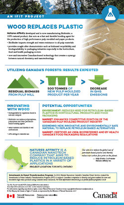 Wood replaces plastic