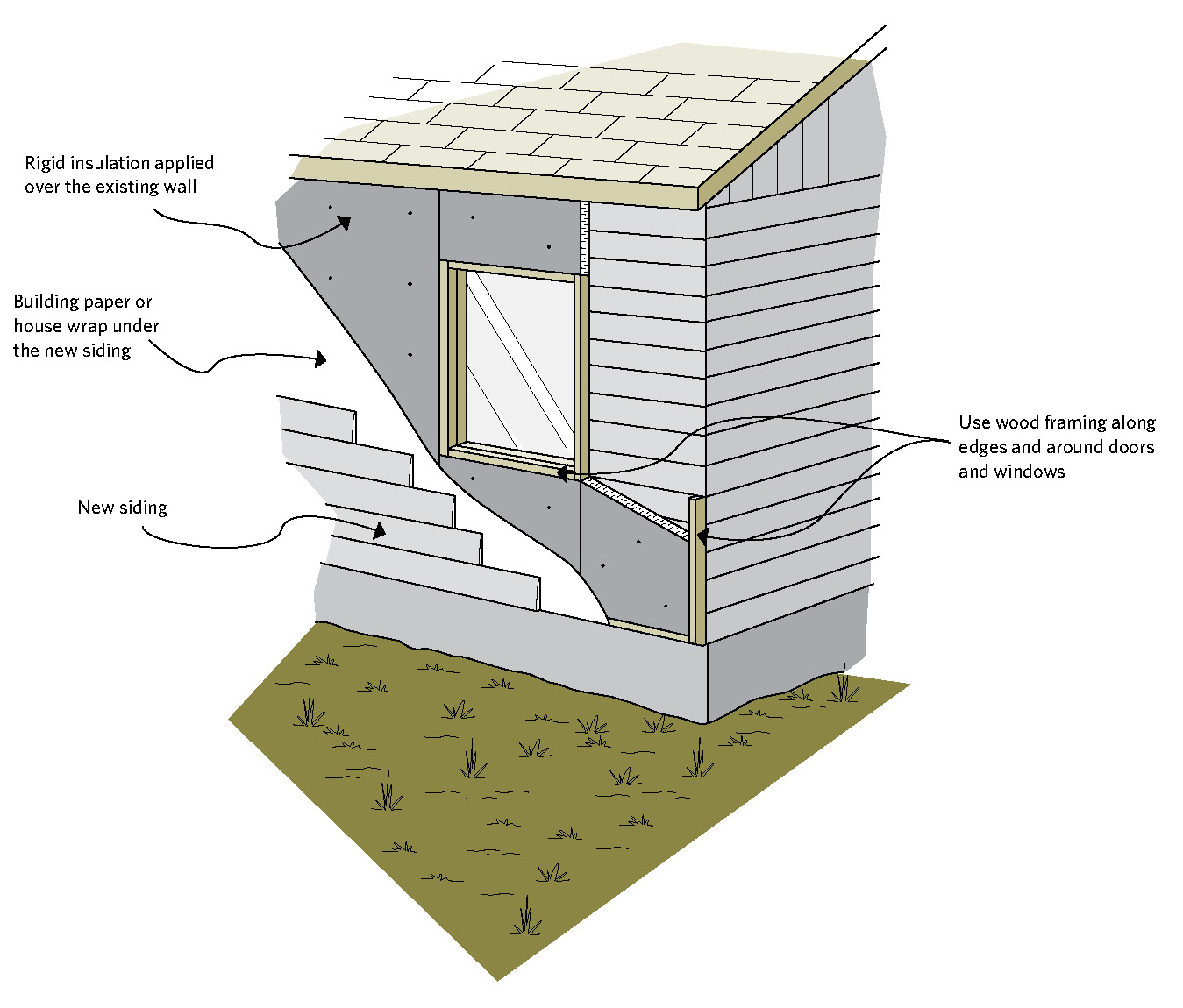 Adding insulation to the exterior