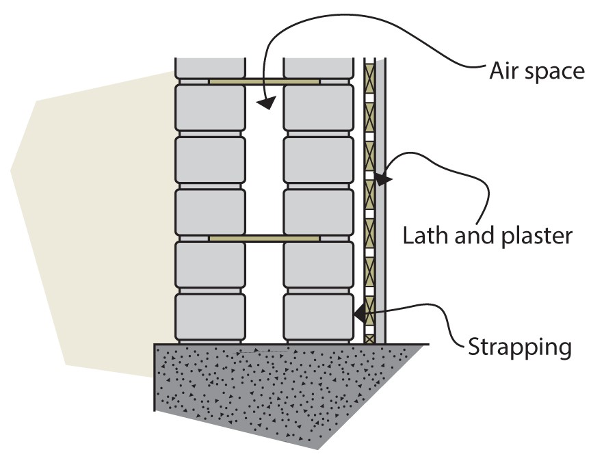 Double brick construction