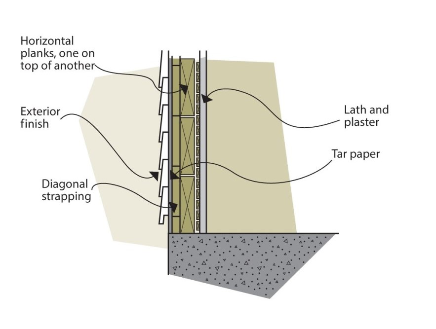Wood plank construction