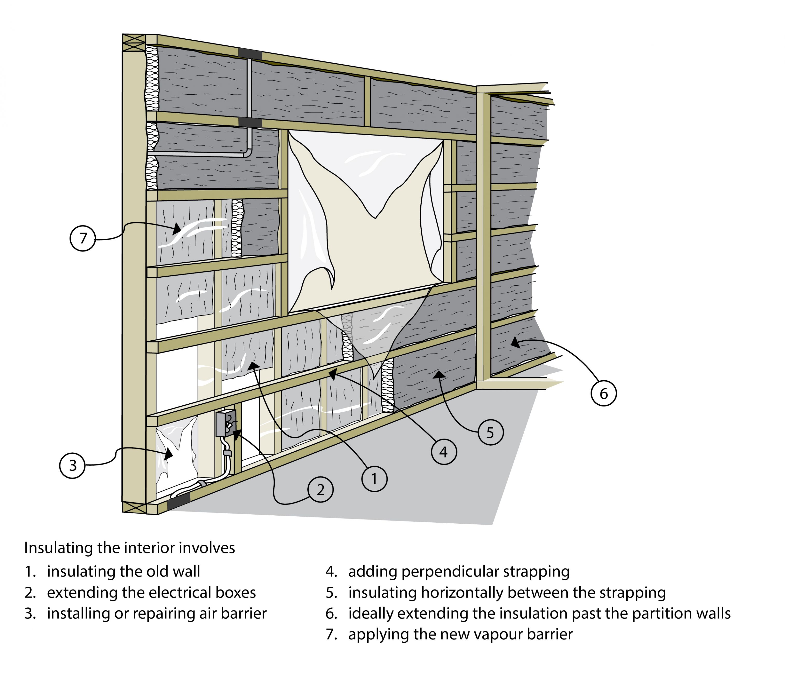 Retrofitting the existing wall and applying the two thirds rule