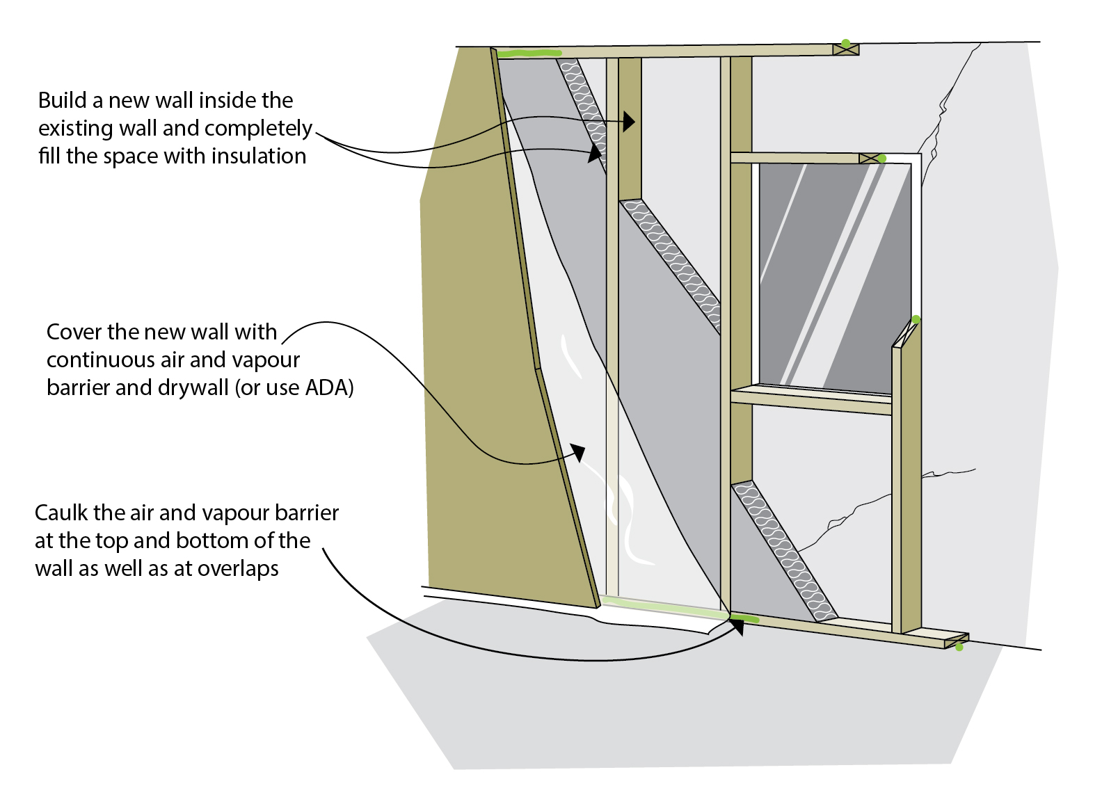 Building a new wall on the interior of an existing wall