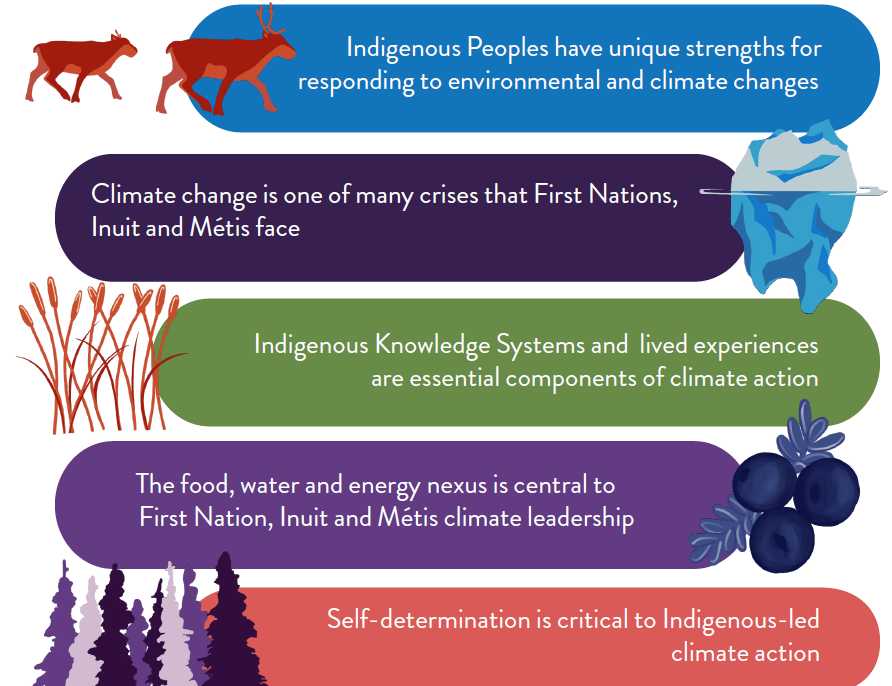 Infographic of the 5 key messages.