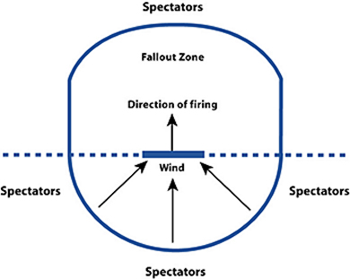Figure 3-1 Oblong site layout