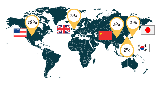 This world map shows the percentages of Canada’s total natural resource exports