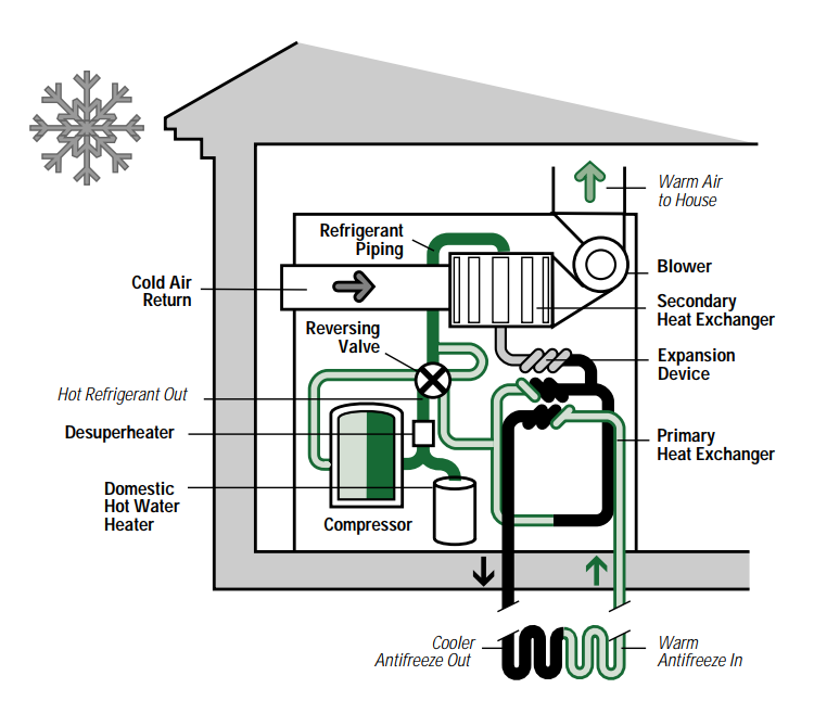 Components of a Typical Ground-Source Heat Pump