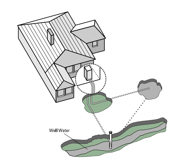 Open System Using Groundwater From a Well as a Heat Source