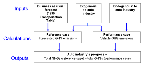 Analytical framework