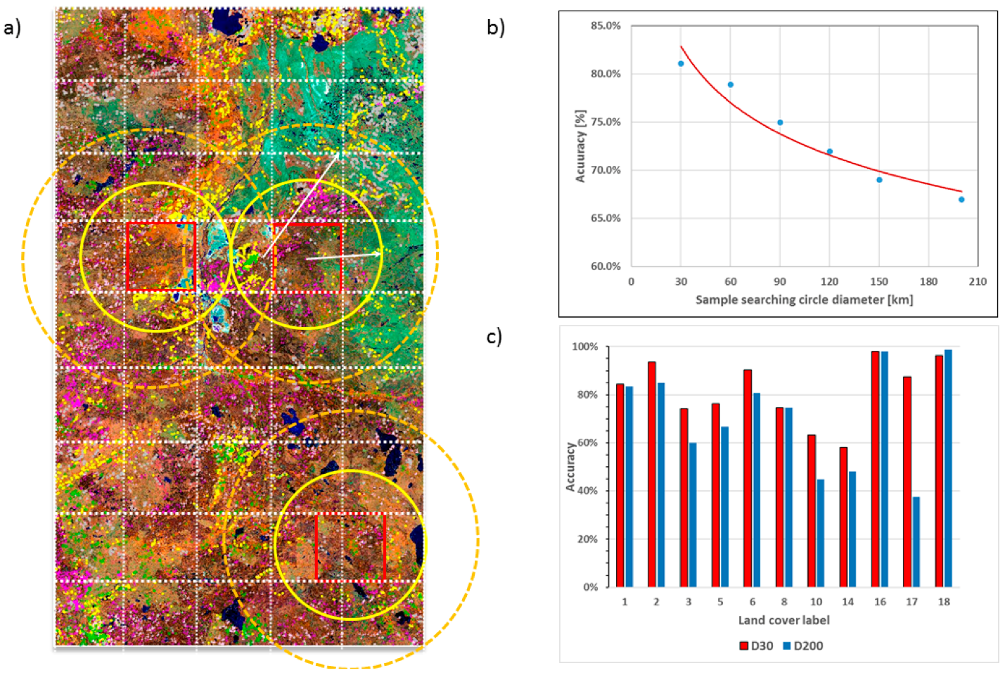 Machine Mapping Canada: training technology to complete the picture ...